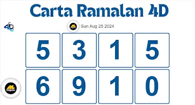 Carta Ramalan 4D hari ini