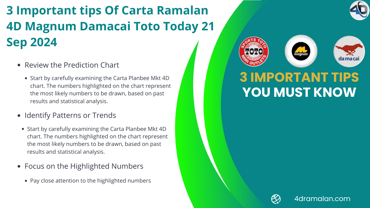 3 Important tips Of Carta Ramalan 4D Magnum Damacai Toto Mkt 4D