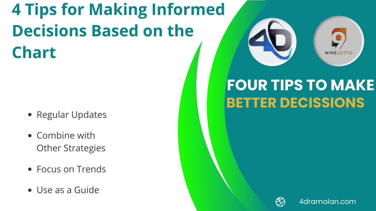 5 Tips for Making Informed Decisions Based on the Chart