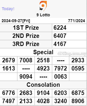 9 lotto 4d result today 28 September 2024