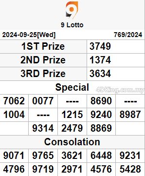 9 lotto 4d result today 26 September 2024