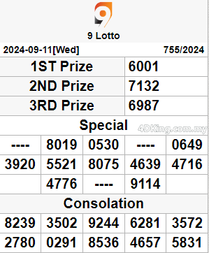 9 lotto 4d result today 12 September 2024