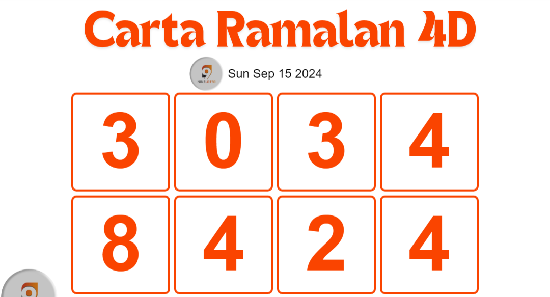 Carta Ramalan 4D 9 lotto hari ini 24 September 2024.