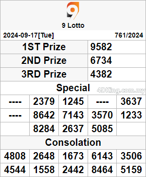 9 lotto 4d result today 18 September 2024