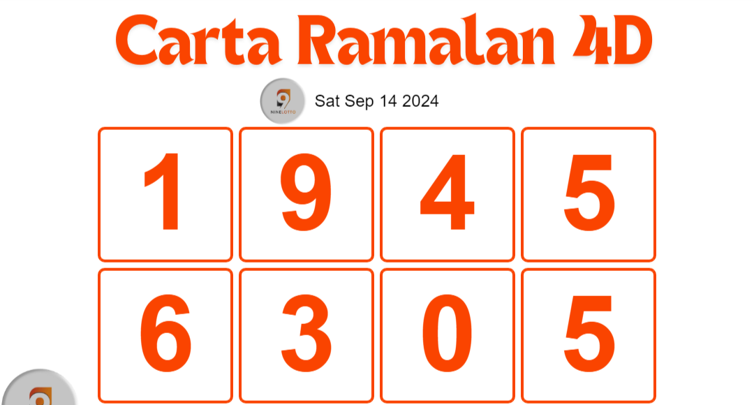 Carta Ramalan 4D 9 Lotto hari ini 14 September 2024