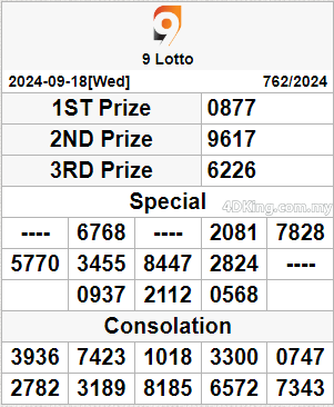 9 lotto 4d result today 19 September 2024