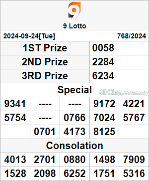 9 lotto 4d result today 25 September 2024