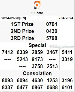 9 lotto 4d result today 20 September 2024