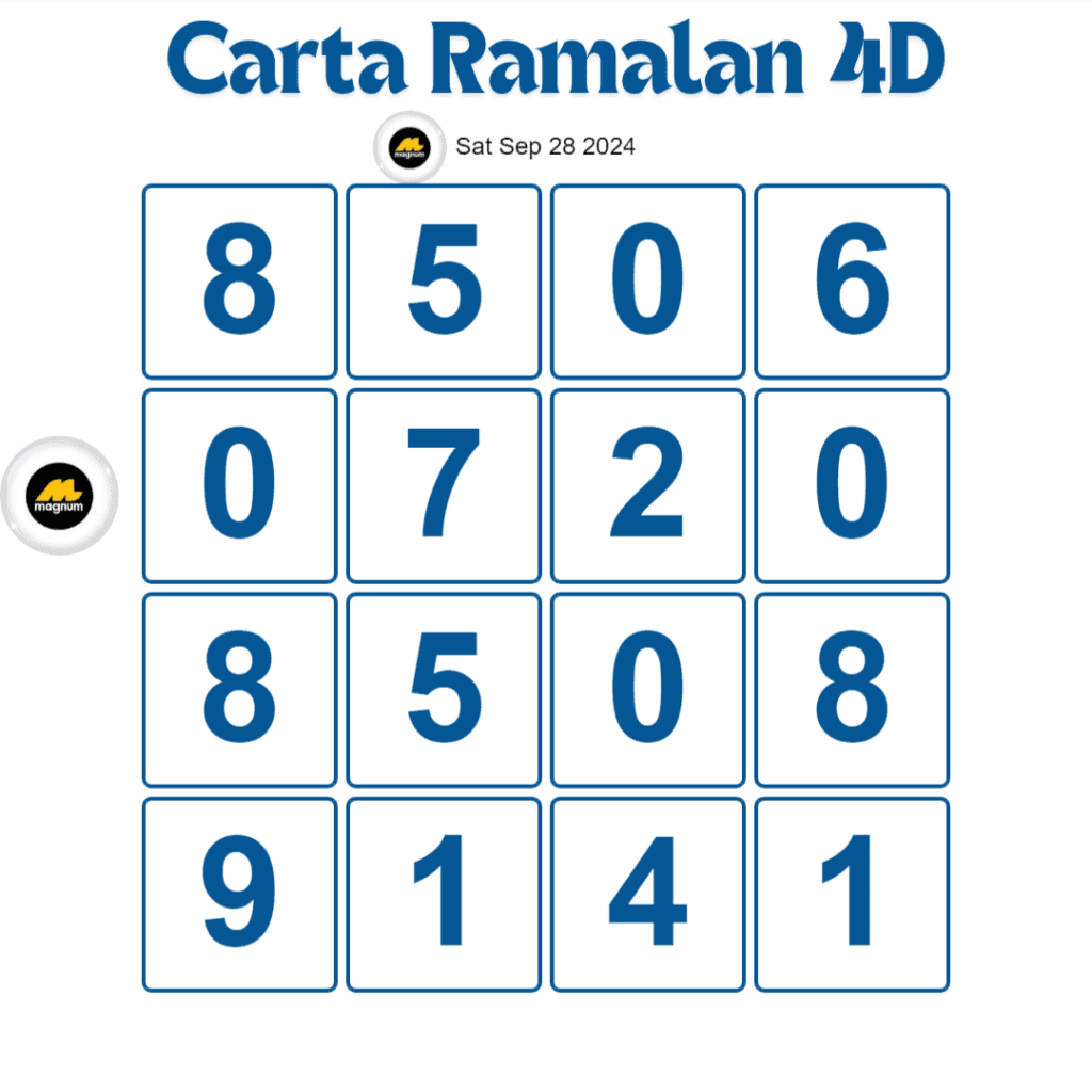 Carta Planbee Mkt 4D Magnum Damacai Toto hari ini 28 September 2024.