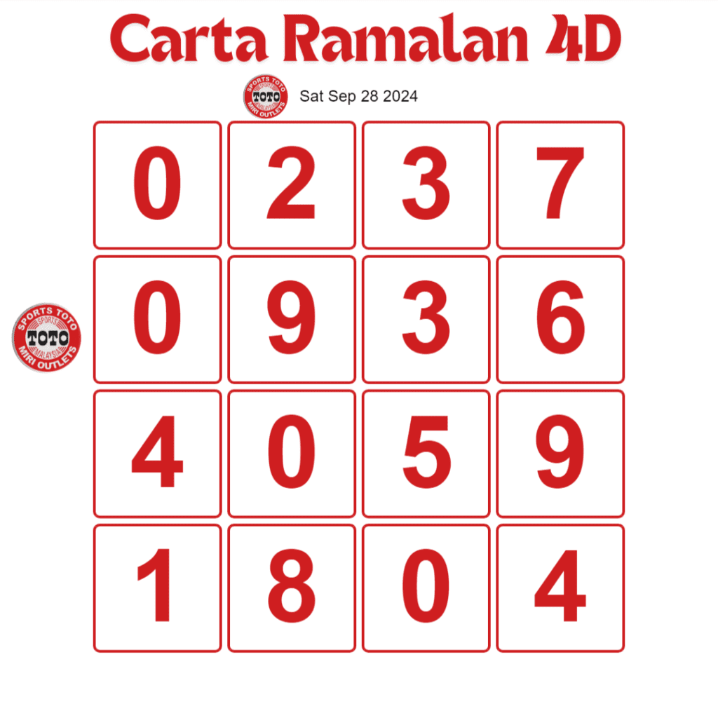 Carta Planbee Mkt 4D Magnum Damacai Toto hari ini 28 September 2024.