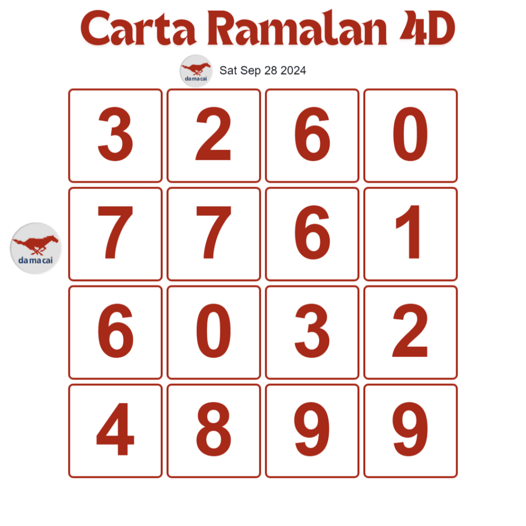 Carta Planbee Mkt 4D Magnum Damacai Toto hari ini 28 September 2024.