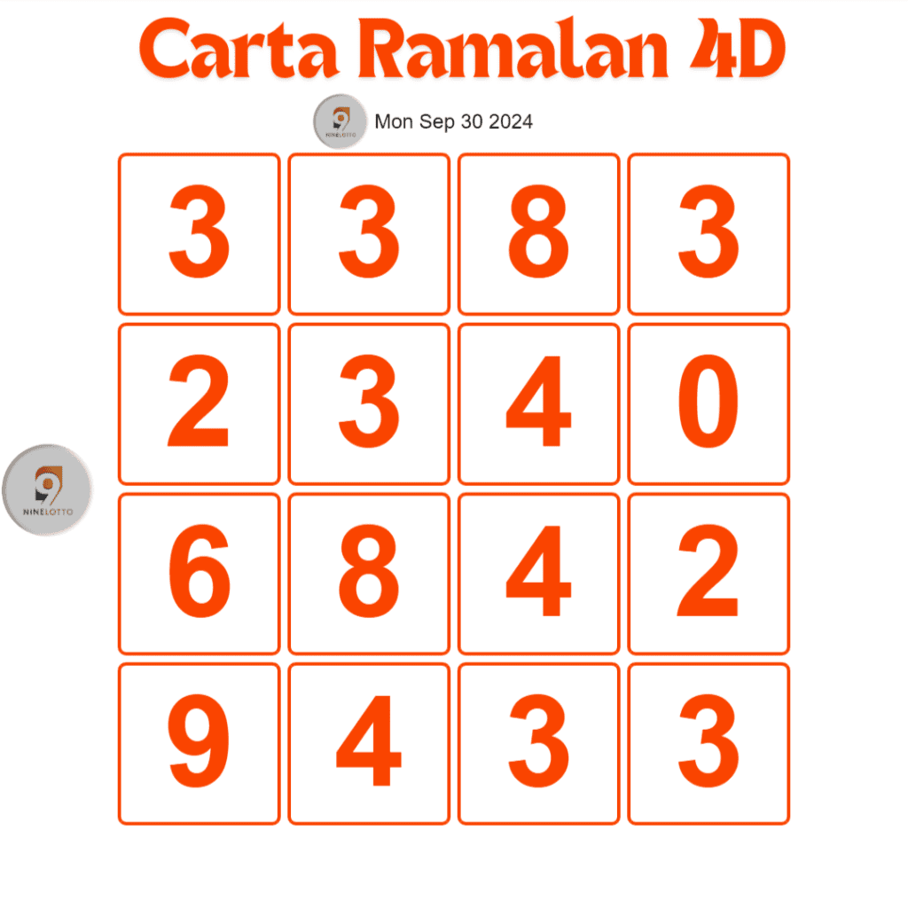 5 Tips To Win Today Carta Ramalan 4D 9 Lotto 4D 30 Sep 2024