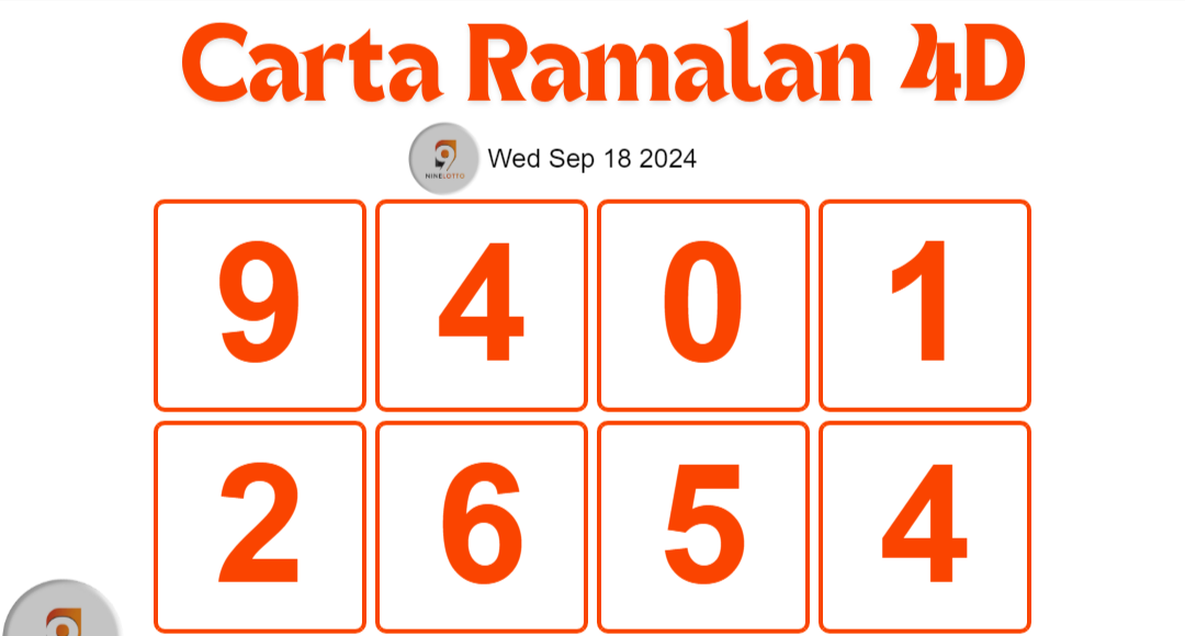 Carta Ramalan 4D 9 Lotto hari ini 18 September 2024