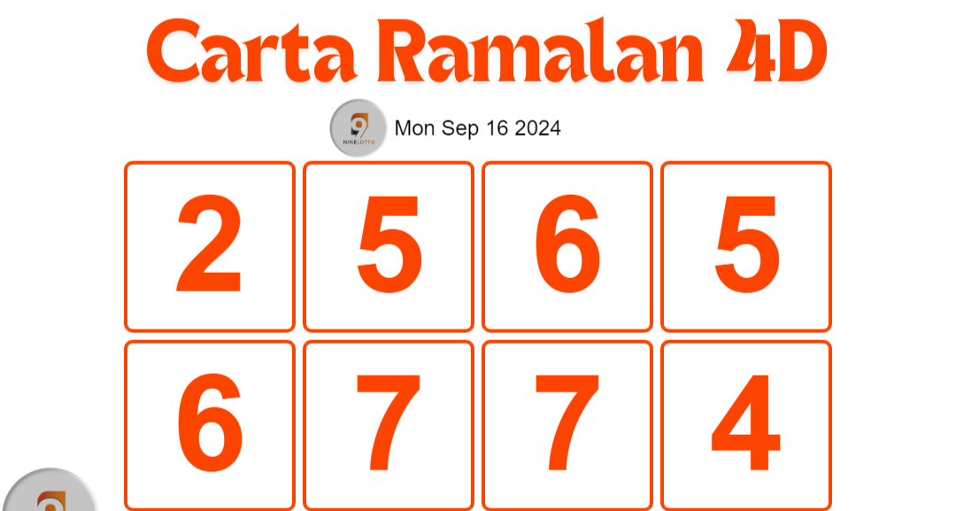 Carta Ramalan 4D 9 lotto 4d prediction chart today 16 september 2024