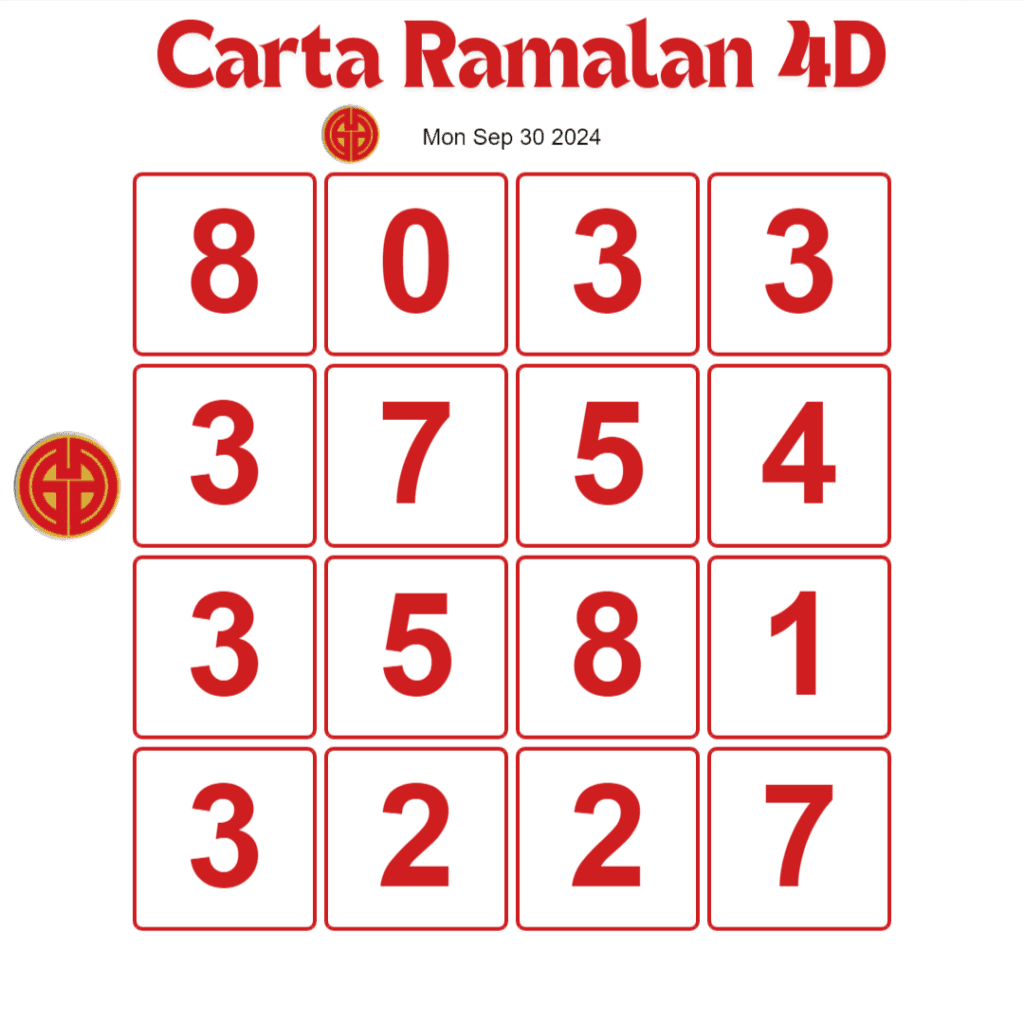 Carta Ramalan 4D Dragon 4D 30 Sep 2024