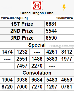 Carta Ramalan 4D Dragon Lotto and Perdana 4D result today 16 September 2024