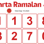 Carta Ramalan 4D Gdl and Perdana 4D latest VIP Numbers