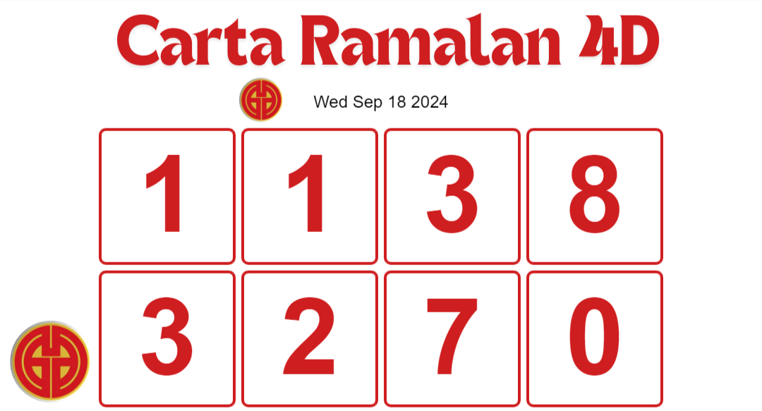 Carta Ramalan 4D Gdl and Perdana 4D latest VIP Numbers