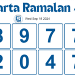 TODAY'S SINGAPORE POOLS 4D & SINGAPORE TOTO PREDICTION CHART FOR WEBNESDAY SEPTEMBER 18, 2024.