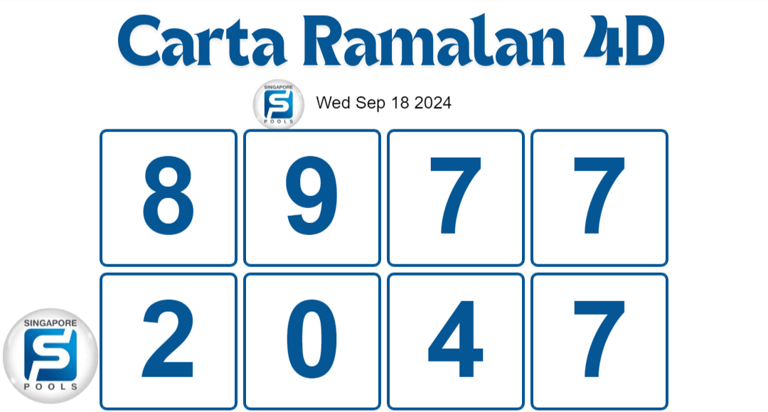 TODAY'S SINGAPORE POOLS 4D & SINGAPORE TOTO PREDICTION CHART FOR WEBNESDAY SEPTEMBER 18, 2024.