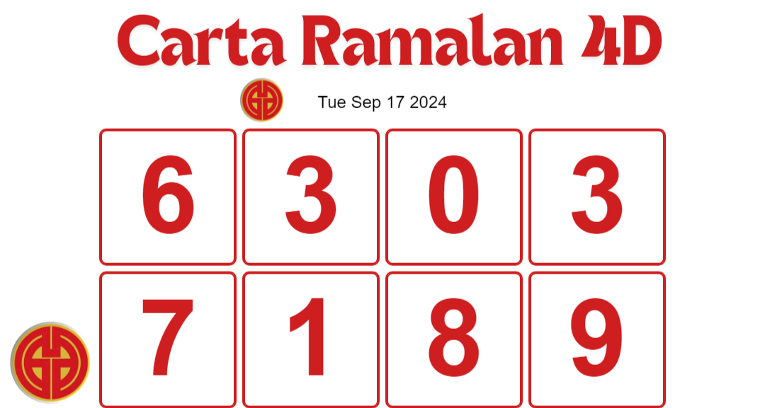 Carta Ramalan 4D Dragon Lotto & Perdana 4D hari ini 17 September 2024.