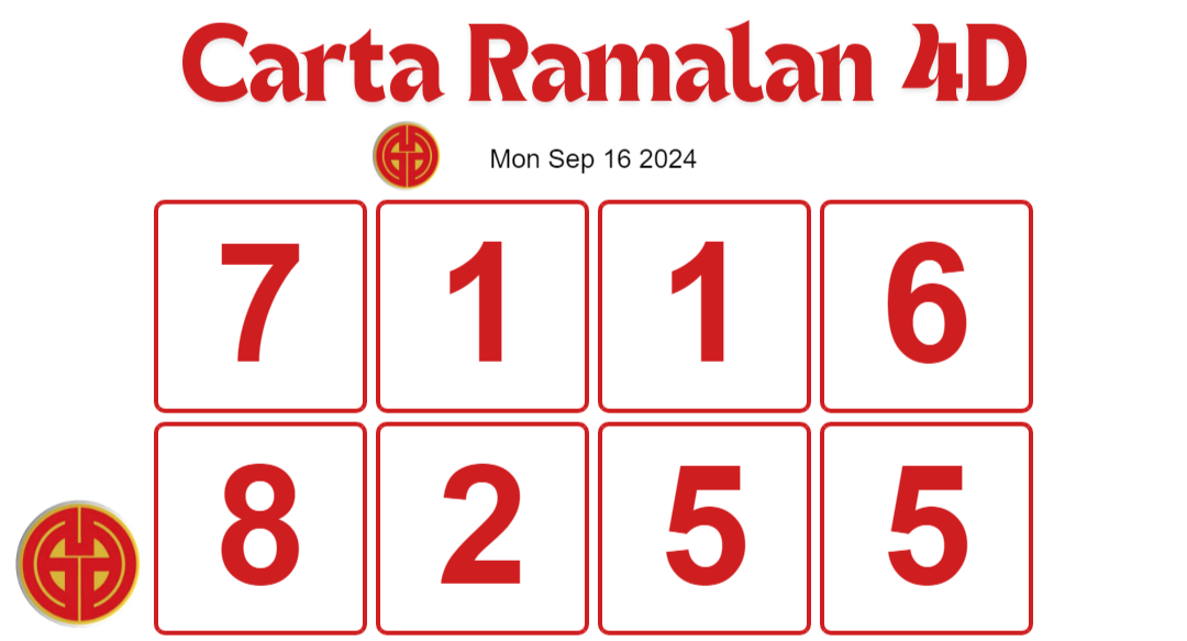 Carta Ramalan 4D GD Lotto, grand dragon lotto 4d prediction chart today 16 September 2024