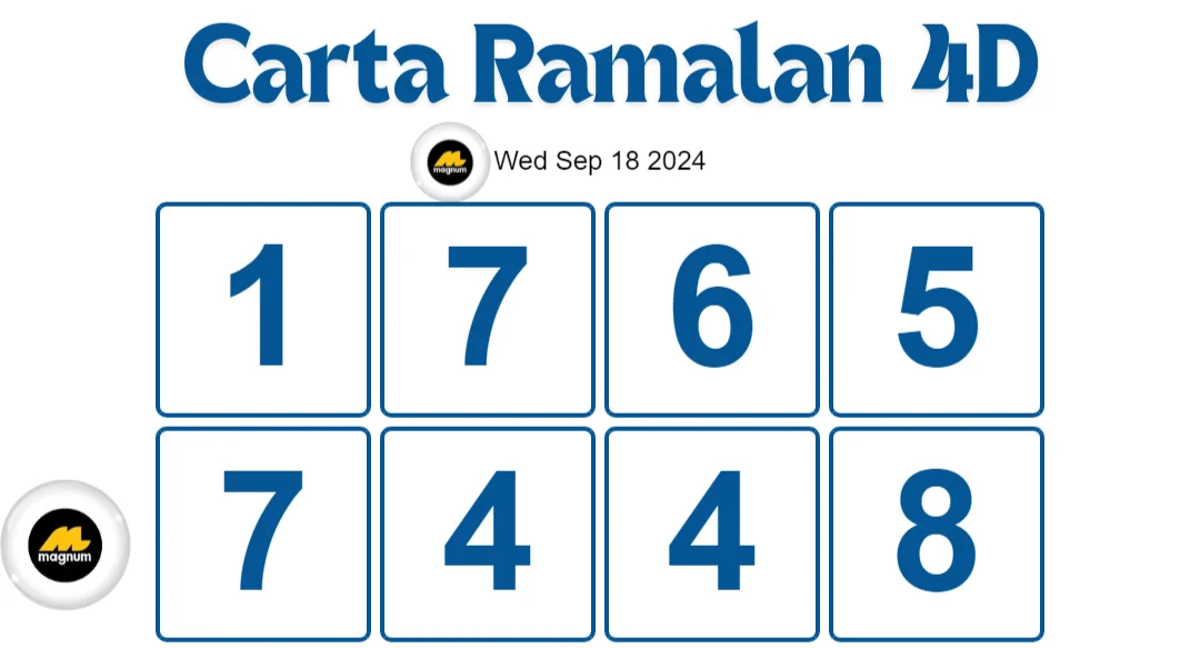 Unlock your luck: Carta Ramalan 4D Magnum Damacai Toto Hari ini