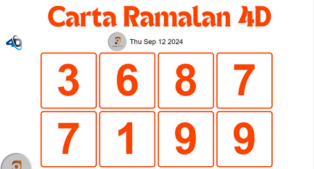 Carta Ramalan 4d 9 lotto hari ini 12 September 2024.