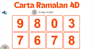 Carta Ramalan 4d dragon lotto hari ini 13 September 2024