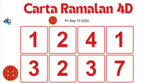 Carta Ramalan 4d dragon lotto hari ini 13 September 2024