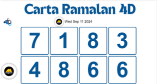 Carta Ramalan 4D hari ini