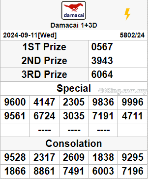 Carta planbee mkt 4D Damacai 4D result today 14 September 2024.