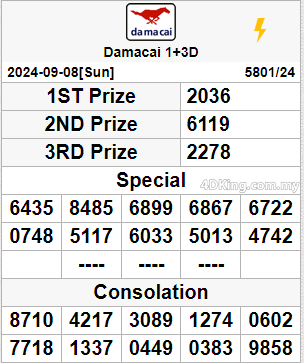 Damacai 4D result today 11 September 2024