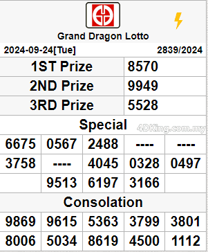 Grand Dragon Lotto & Perdana 4D result today September 25, 2024.