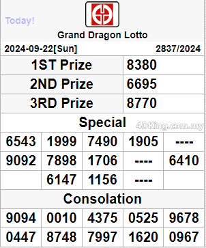 Grand Dragon Lotto & Perdana 4D result today September 23, 2024.