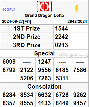 Grand Dragon Lotto 4D result today September 28, 2024.