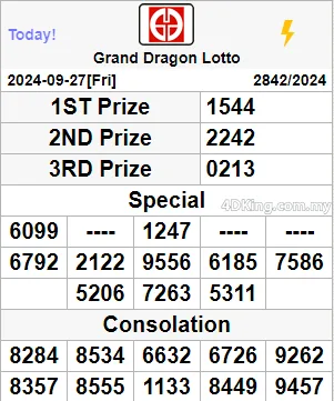 Grand Dragon Lotto 4D result today September 28, 2024.