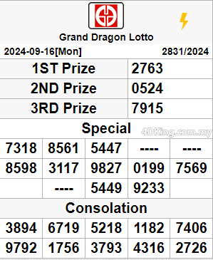 Grand Dragon lotto 4d result today 1