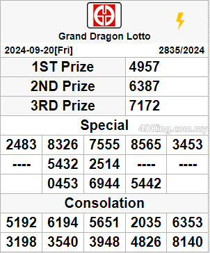 Today Carta Ramalan 4D announced the result of Grand Dragon Lotto. You can watch your result at our website by entering you ID Number or purchased number. if you wanna win next draw you can watch our Grand Dragon Lotto & Perdana 4D result today September 20, 2024.