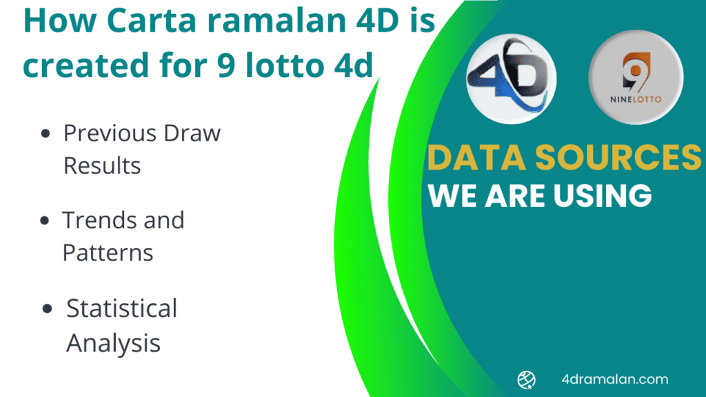 How Carta Ramalan 9 lotto 4d creates