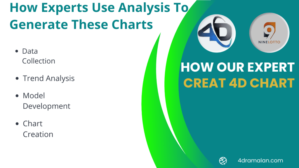 How Experts Use Analysis To Generate These Charts