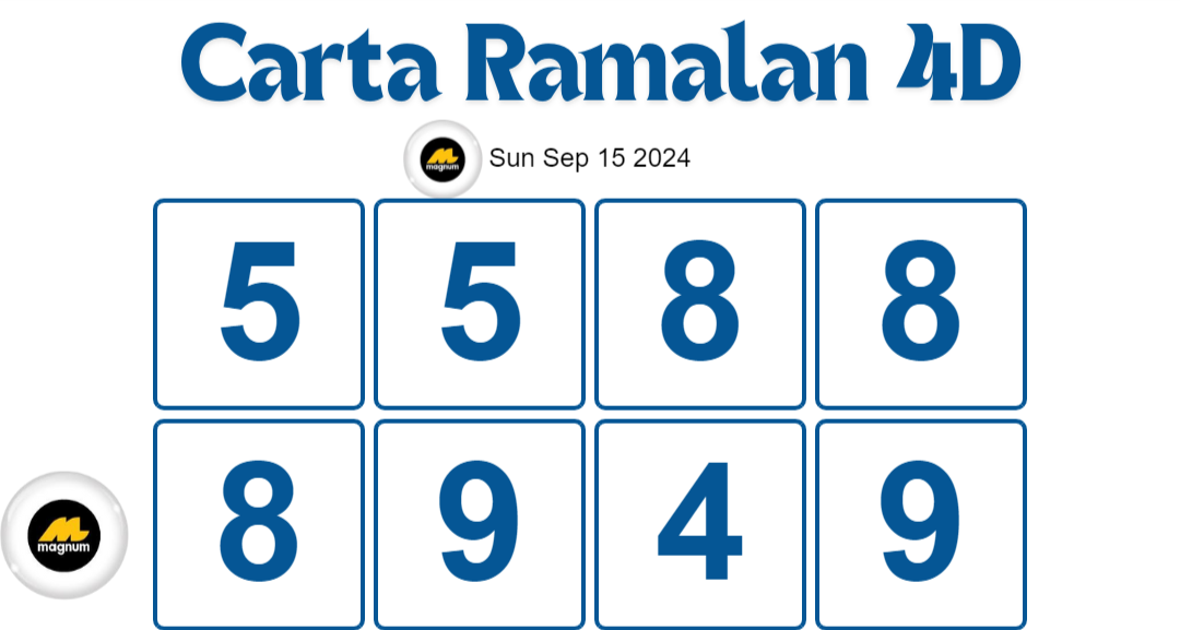 Carta Planbee Mkt 4D Magnum Damacai Toto hari ini 15 September 2024.