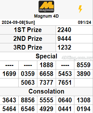 Magnum 4D result today 11 September 2024