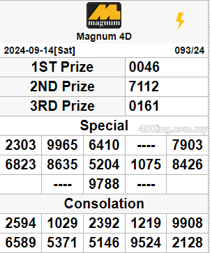 Mkt Magnum 4D result 14 September 2024