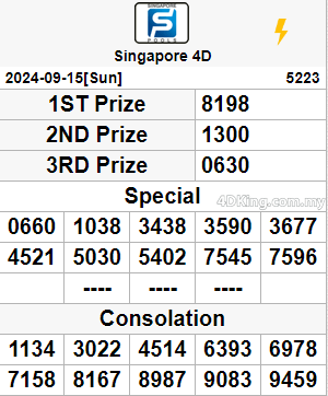 Singapore Pools SGP 4D and SGP Toto result 18 September 2024