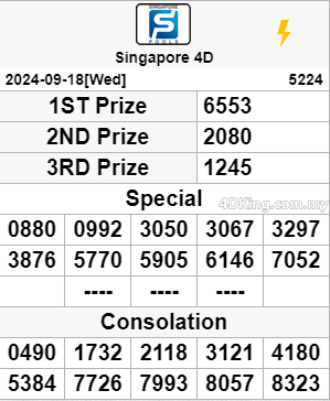 Singapore Pools SGP 4D and SGP Toto result 21 September 2024