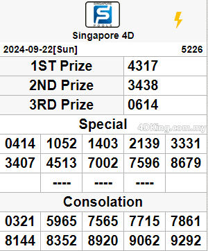 Singapore Pools SGP 4D and SGP Toto result 25 September 2024