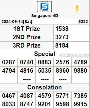 Singapore Pools SGP 4D and SGP Toto result 14 September 2024