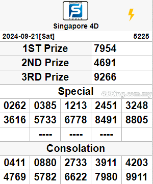 Singapore Pools SGP 4D and SGP Toto result 22 September 2024