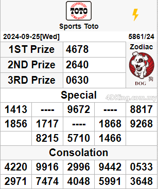 sports toto 4d result today 28 September 2024